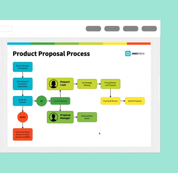 Make a flowchart in minutes with smart flowchart templates