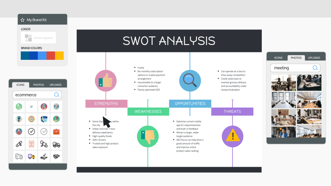 SWOT Analysis Maker