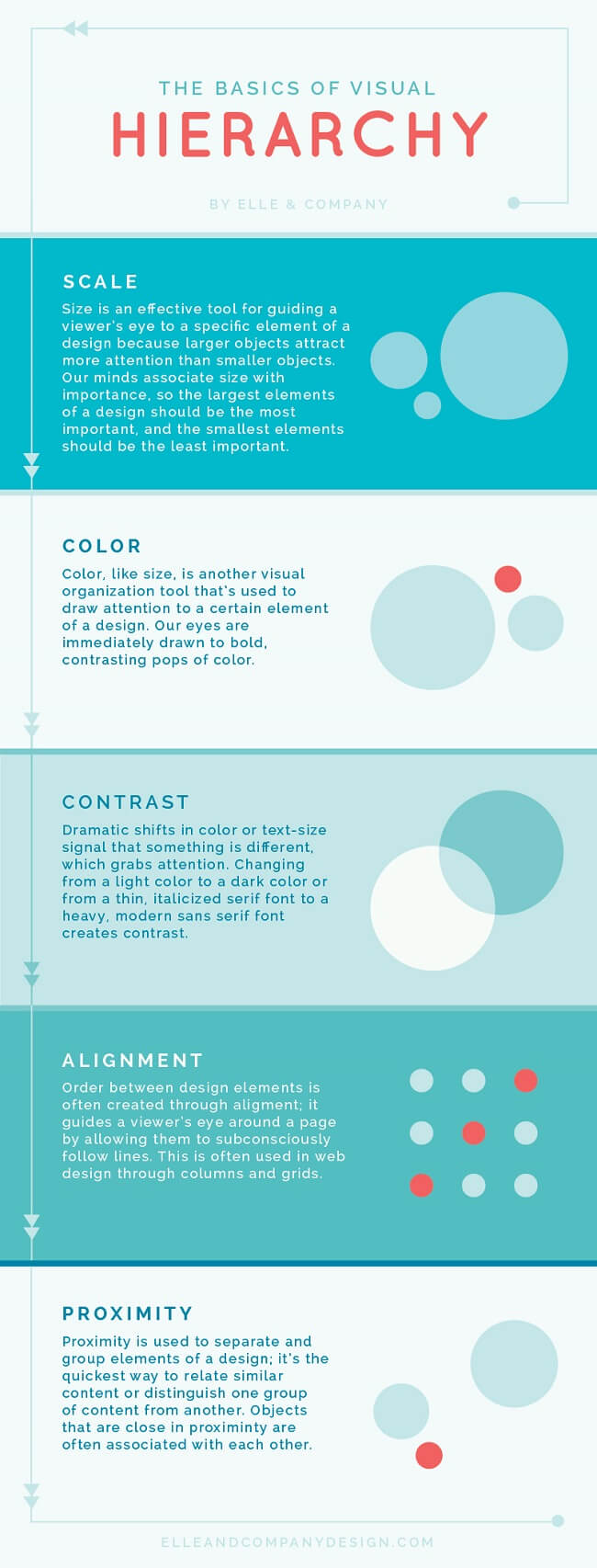 what is an infographic elle & company