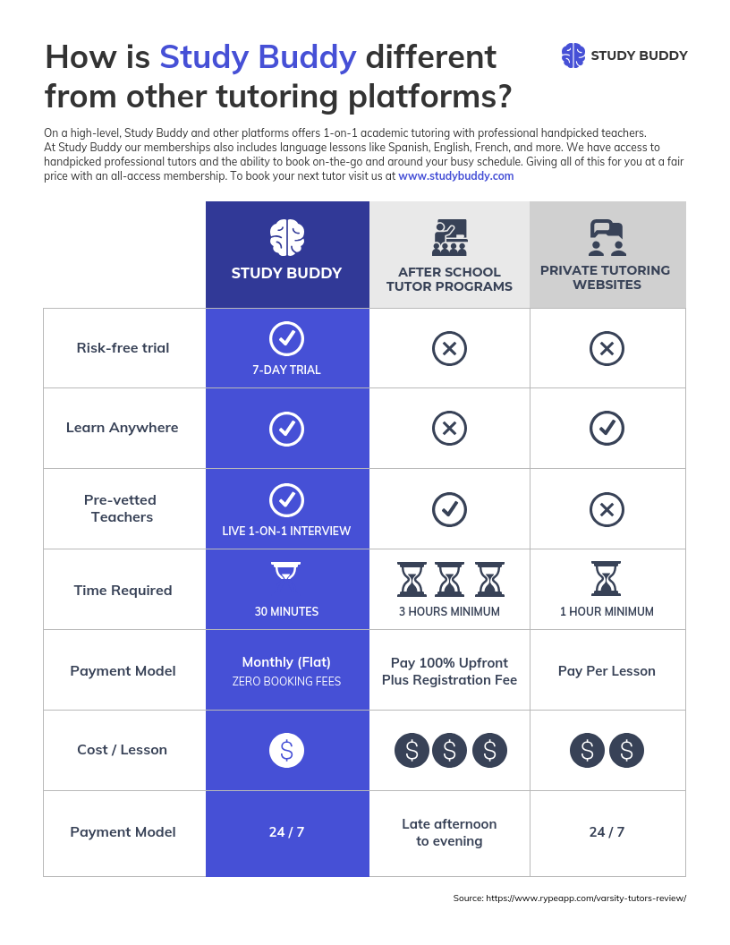 Marketing Competitor Pricing Comparison Infographic Template