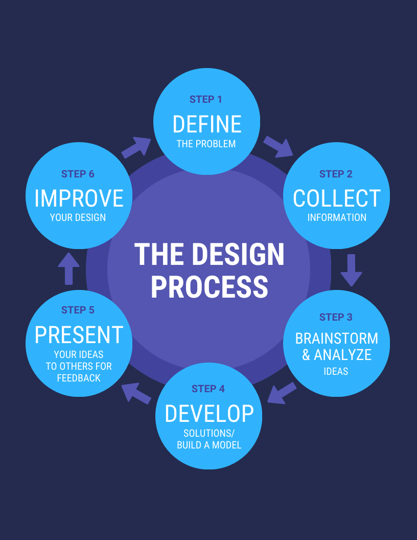 Circle Process Infographic Template