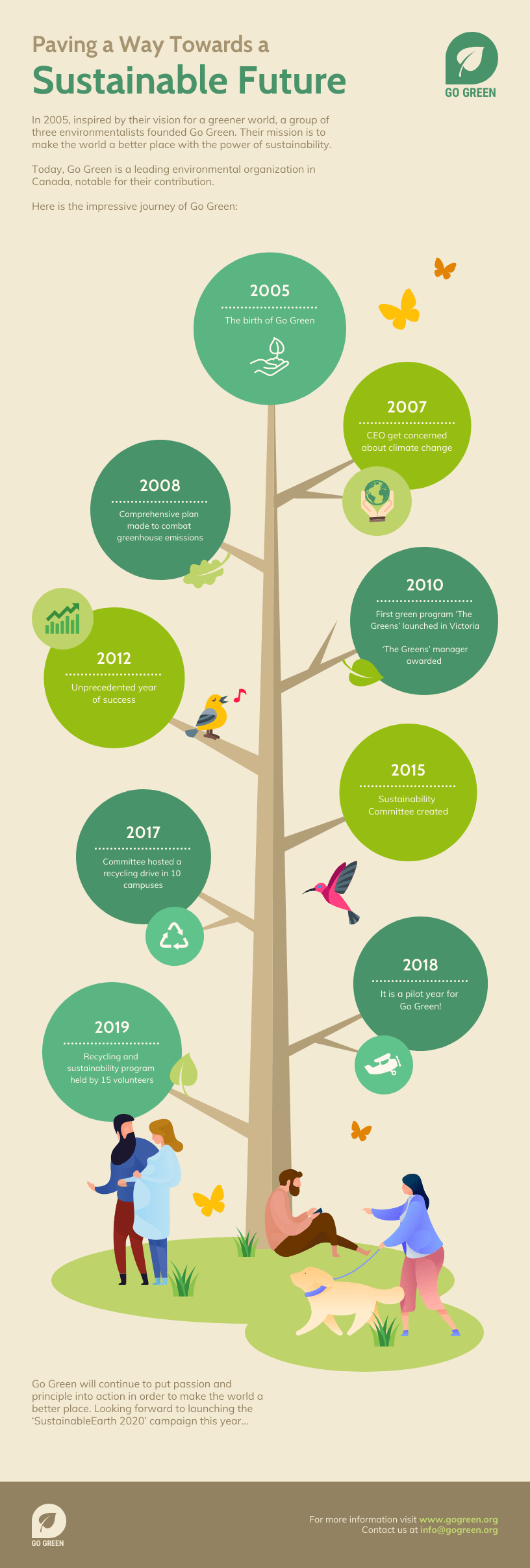 Go Green Timeline Infographic