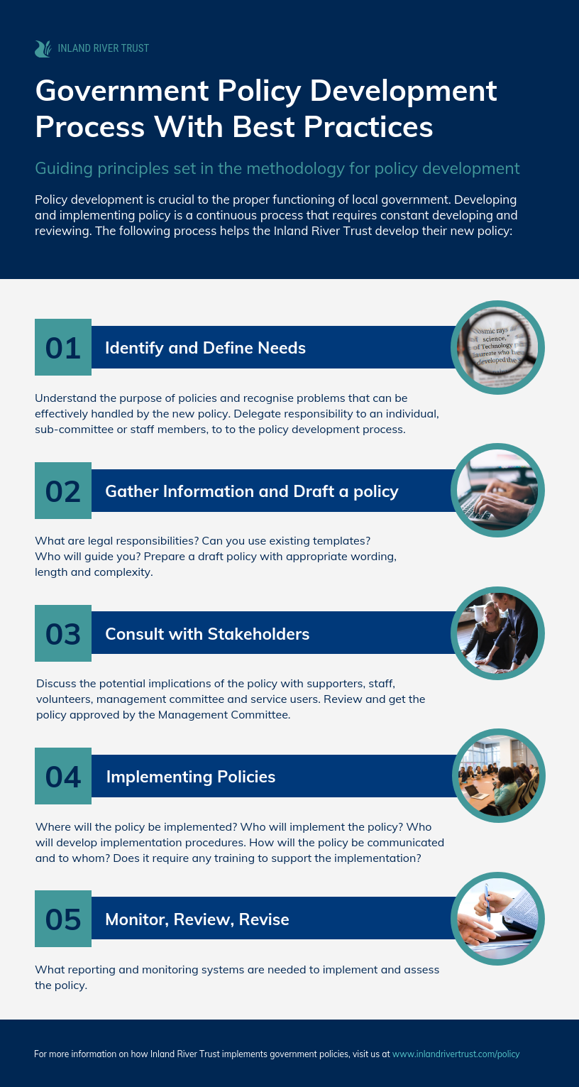 Infographic from Inland River Trust outlining their Government Policy Development Process with Best Practices. It details a five-step process for developing new policies: 1) Identify and Define Needs - understanding policy purpose and delegating responsibilities for policy development. 2) Gather Information and Draft a Policy - considering legal responsibilities, using templates, and preparing a draft with suitable wording. 3) Consult with Stakeholders - discussing implications with various groups and getting approval from the Management Committee. 4) Implementing Policies - deciding where and by whom the policy will be implemented, developing procedures, communication strategies, and any required training. 5) Monitor, Review, Revise - establishing reporting and monitoring systems to assess the policy. The bottom of the infographic directs readers to www.inlandrivertrust.com/policy for more information.