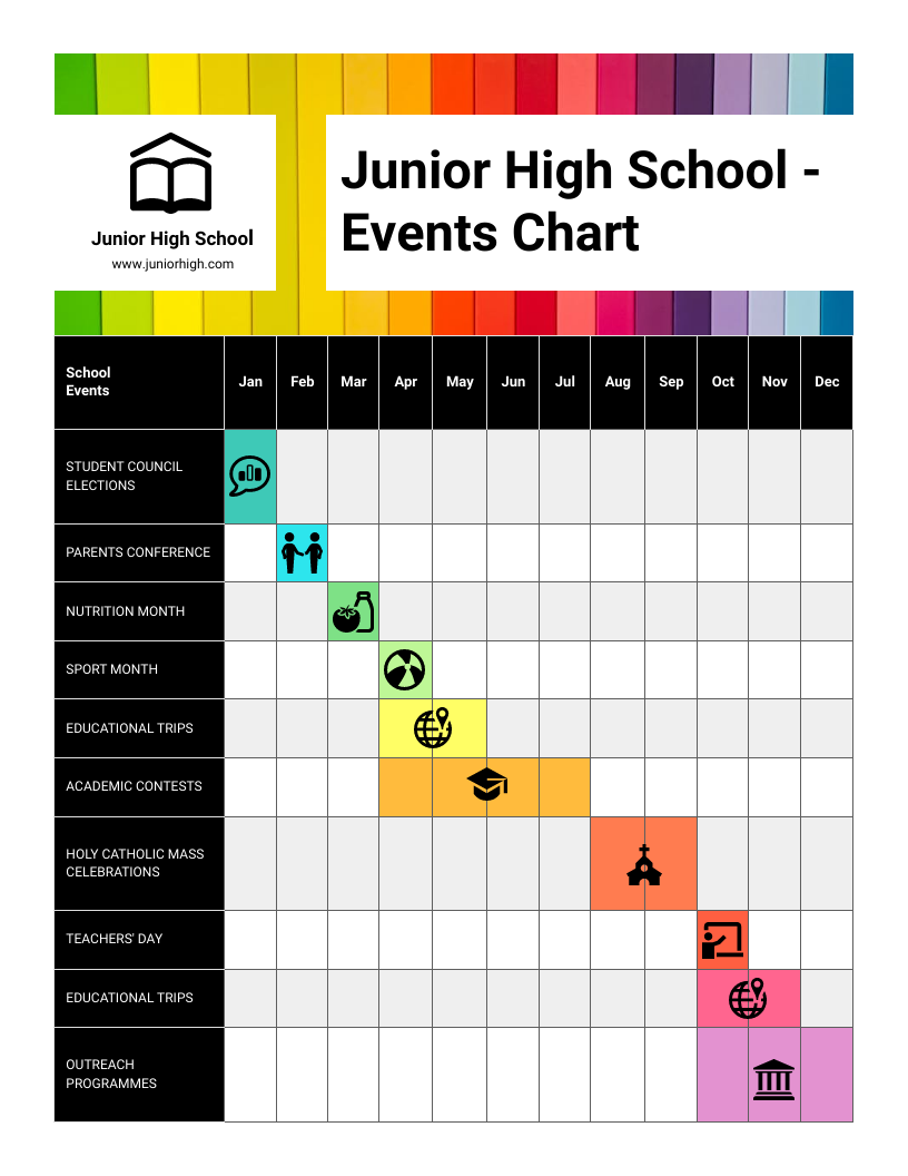 An annual Junior High School Events Chart with a multicolored background for each month. The chart includes school events such as Student Council Elections in February, Parents Conference in March, Nutrition Month in July, Sport Month in August, Educational Trips in April and November, Academic Contests in October, Holy Catholic Mass Celebrations in December, Teachers' Day, and Outreach Programmes, without specified dates. Icons represent each event, and the school's name and website are at the top left corner.
