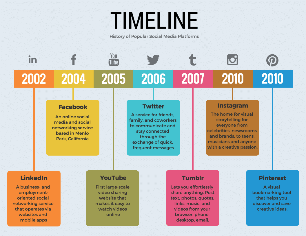 Colorful Timeline Infographic