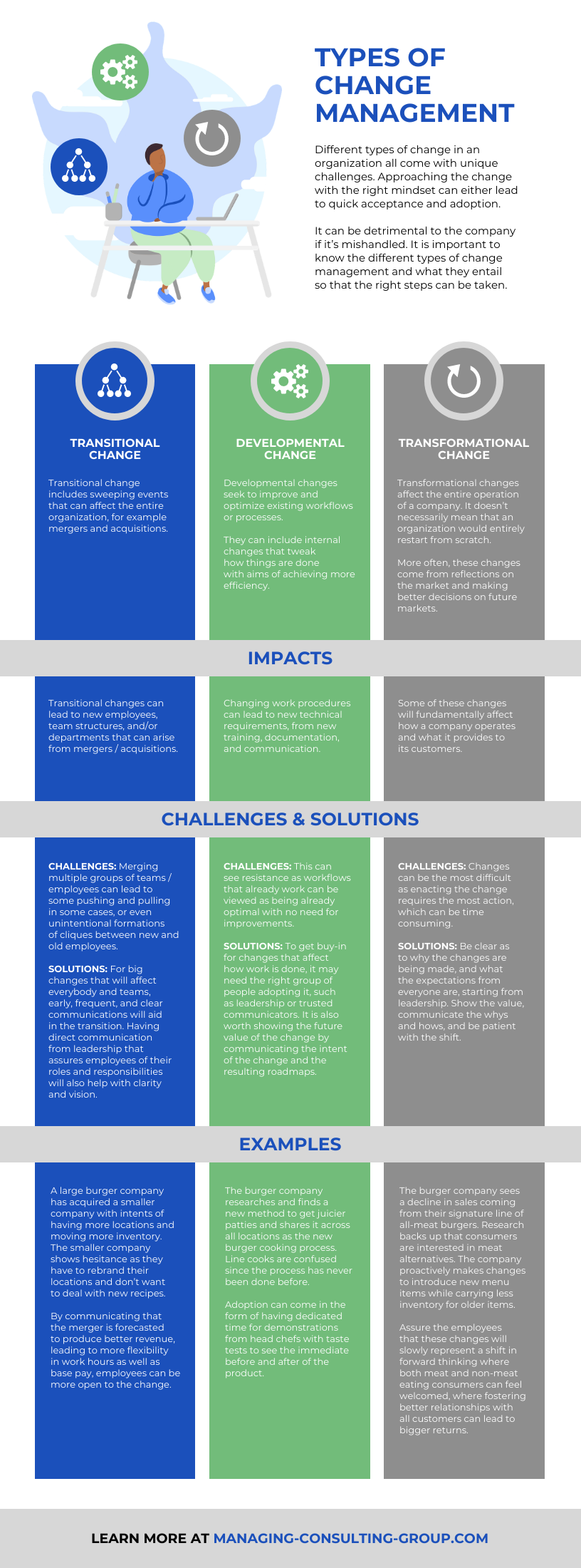 Types of Change Management Strategies Template