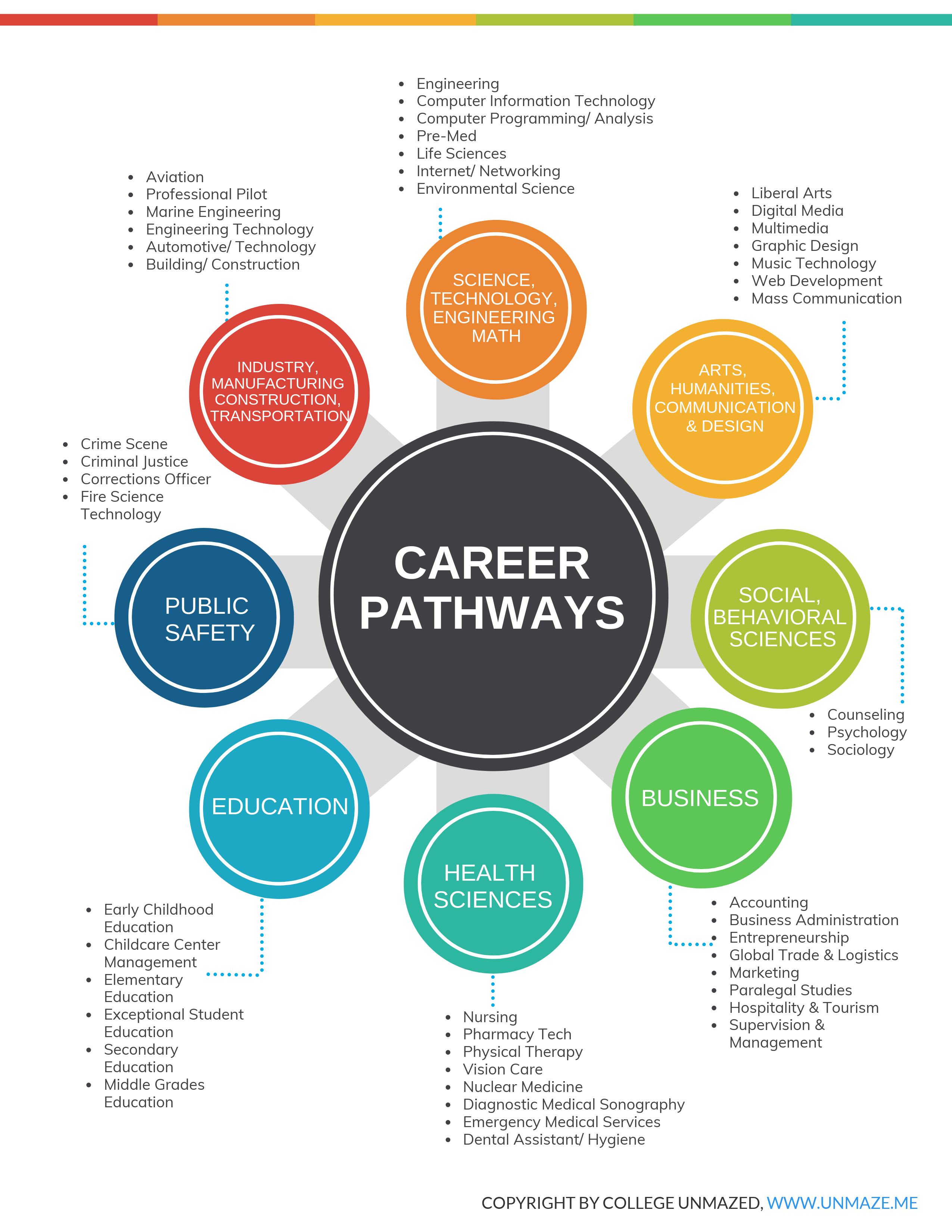 Career Pathways Infographic Amanda Sterk