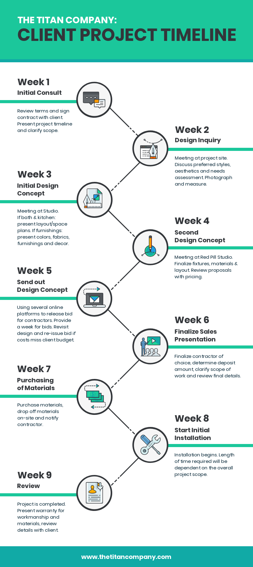 Client Project Timeline Infographic Template