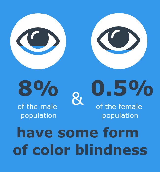 Color blind friendly palette - statistic