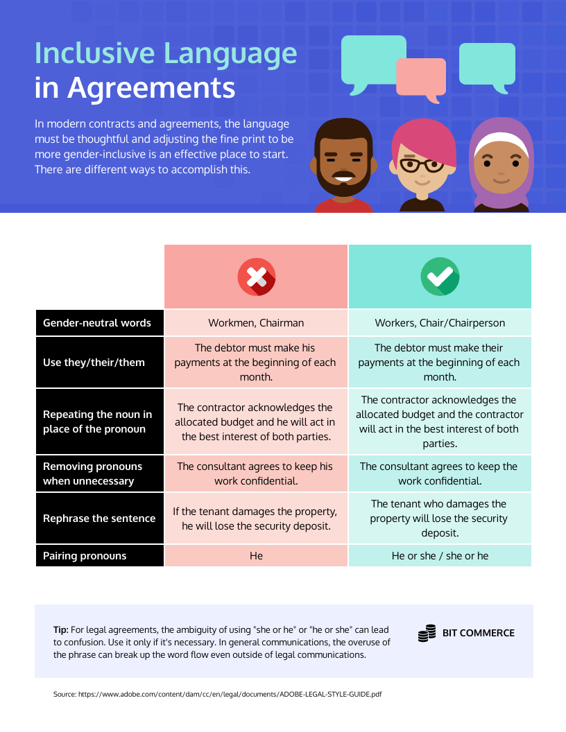 comparison infographic showing the types of inclusive language you should use in agreements and contracts