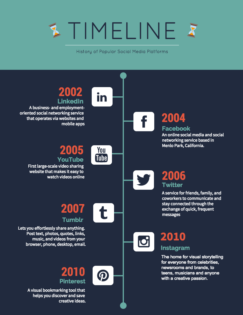create a timeline infographic