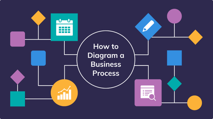 How to Diagram a Business Process [Process Diagramming Templates]