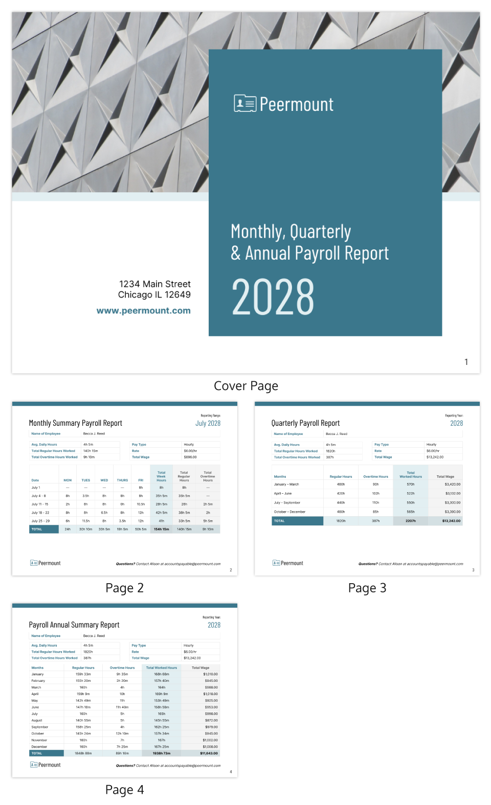 Peermount's 2028 payroll report: Cover with geometric design and company details; Page 2 details monthly hours for July; Page 3 shows quarterly totals; Page 4 provides an annual summary by month. Predominantly blue theme with tables and text.