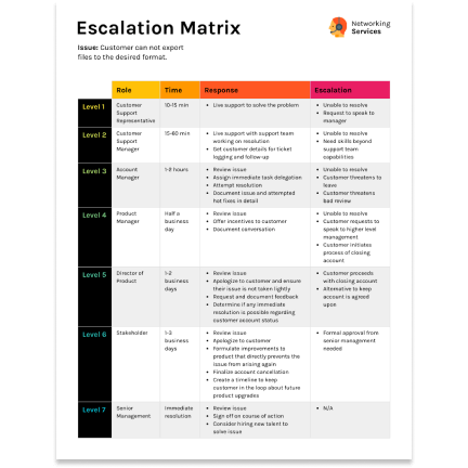 Escalation matrix template