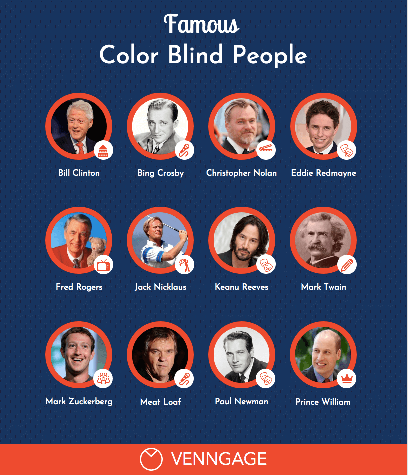 Color blind friendly palette - famous color blind people