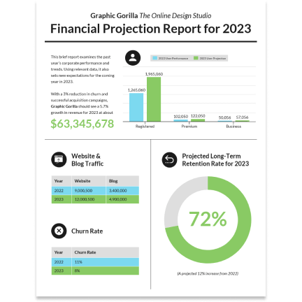 Financial report template