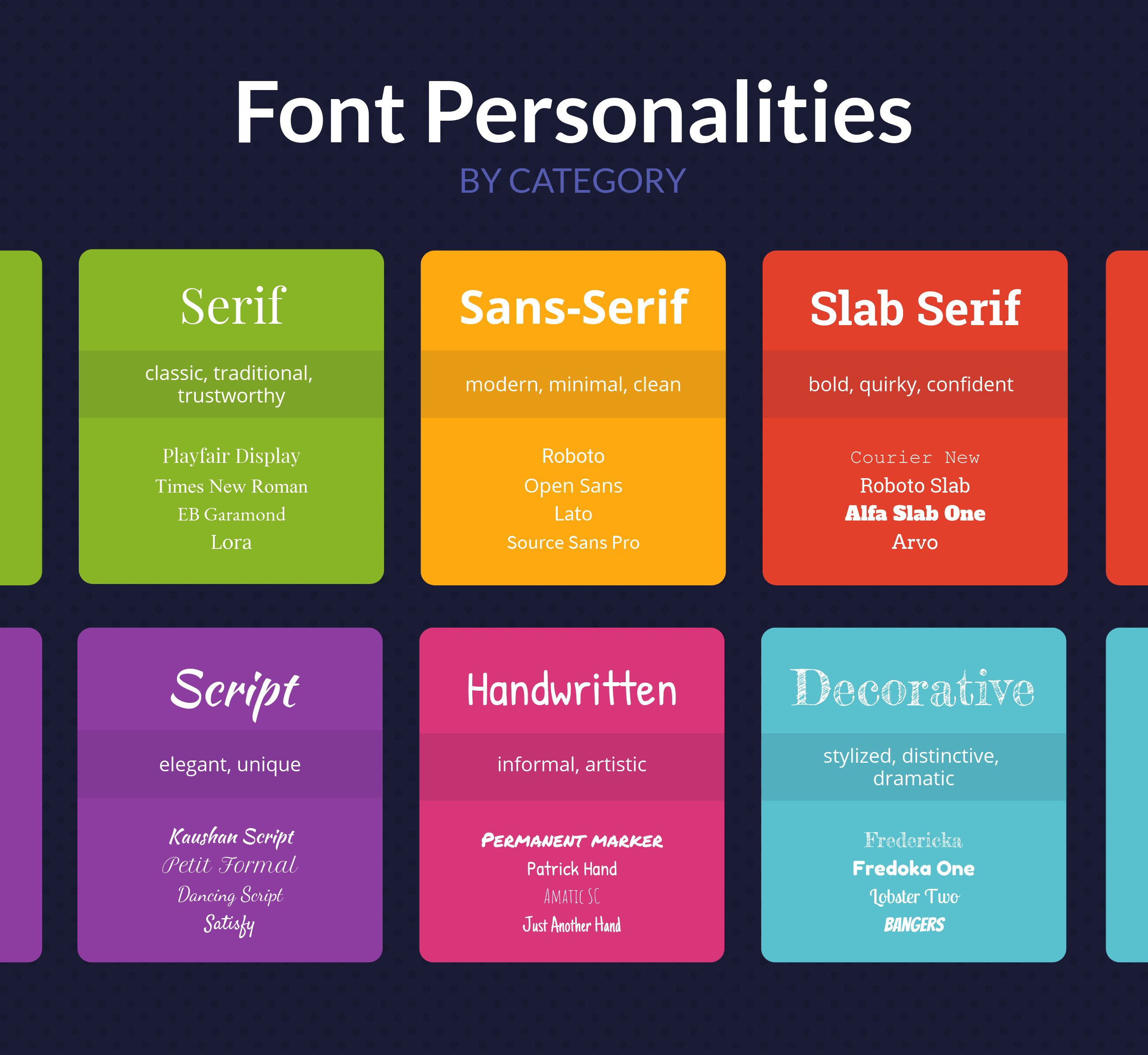 font-categories-personalities