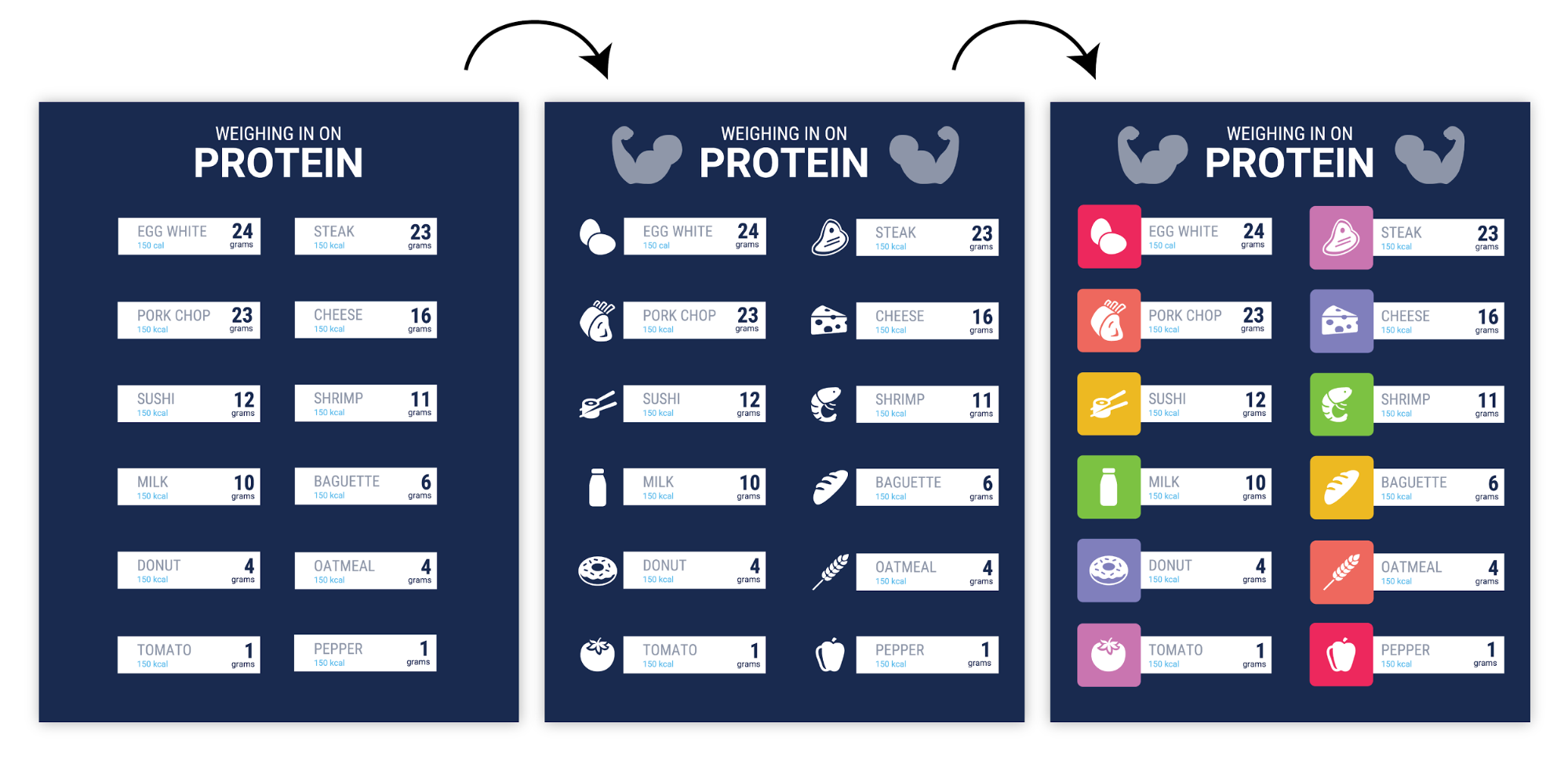 Comparing Protein
