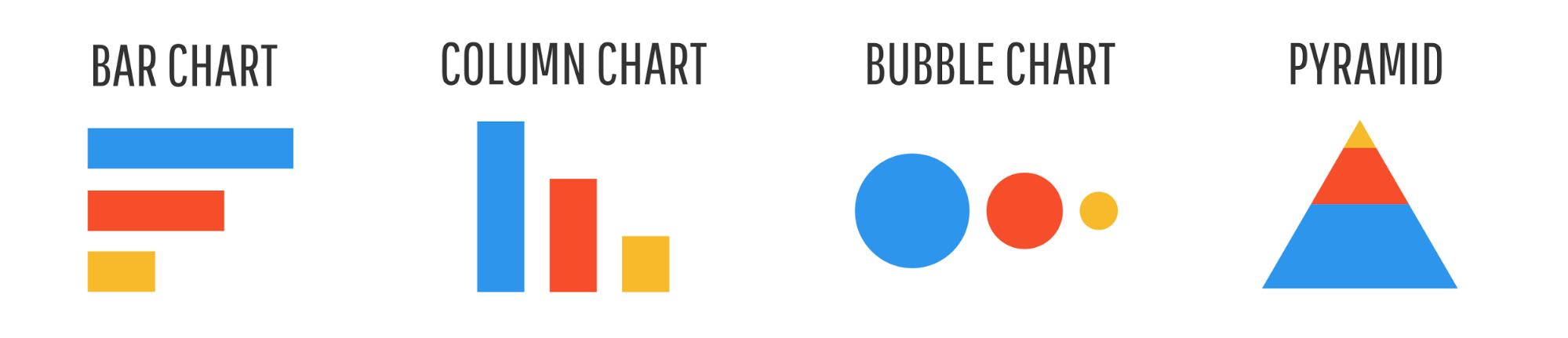 Bar chart, column chart, bubble chart and pyramid chart