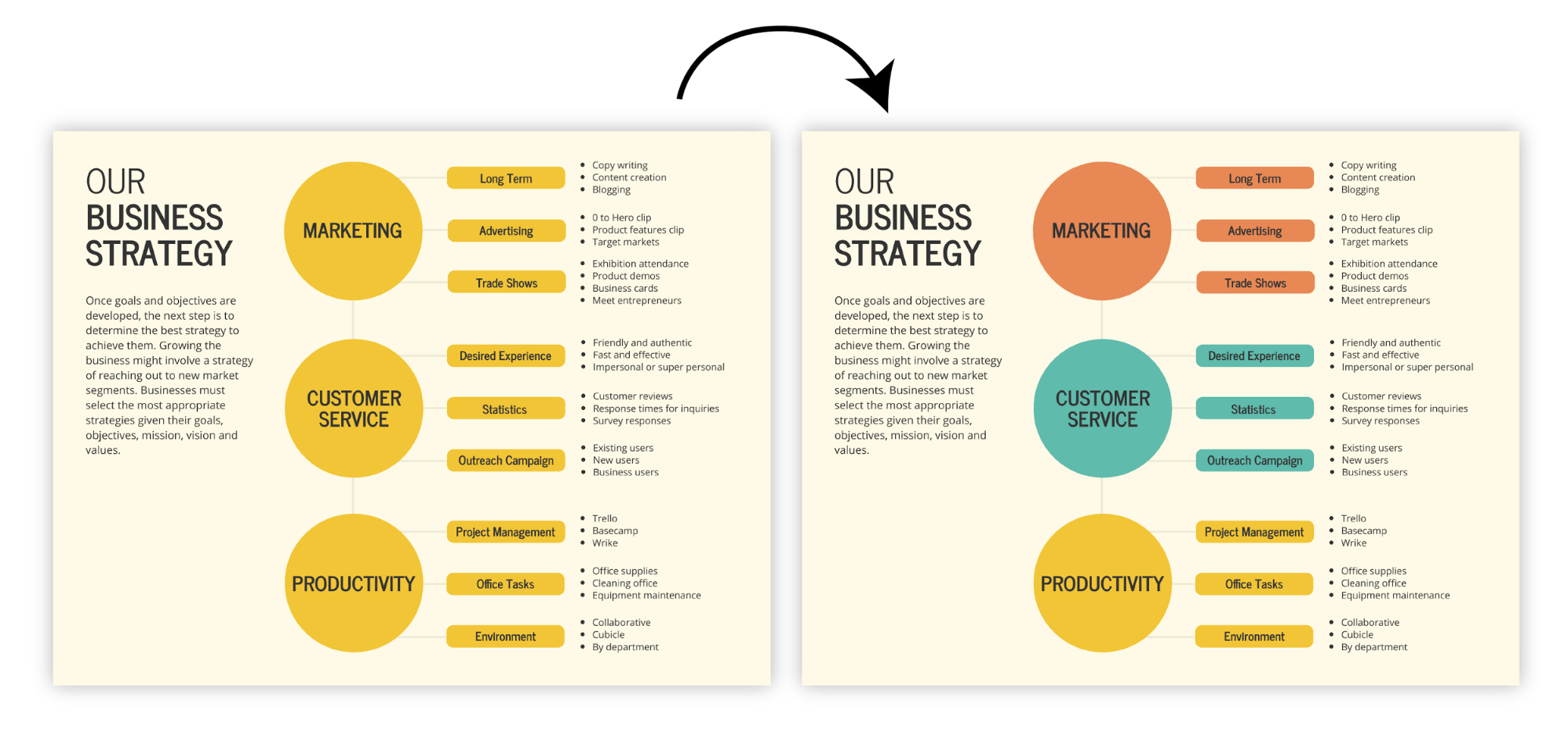 Business Strategy Mind Map Template
