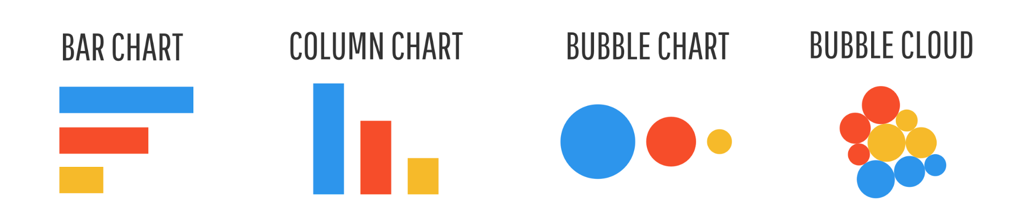 Bar chart, column chart, bubble chart, bubble cloud