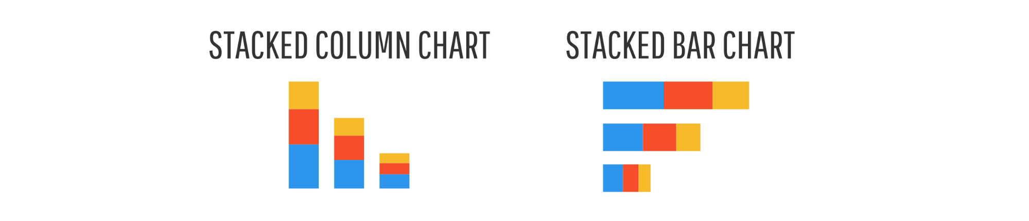 Stacked column chart, stacked bar chart