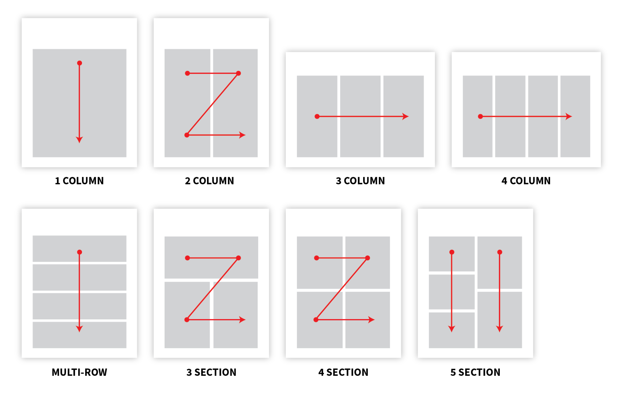 Grid layout examples
