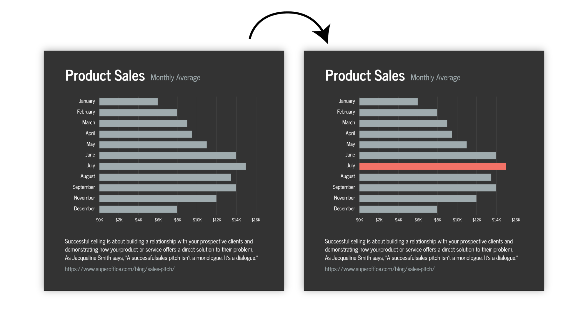 Product Sales Chart Template
