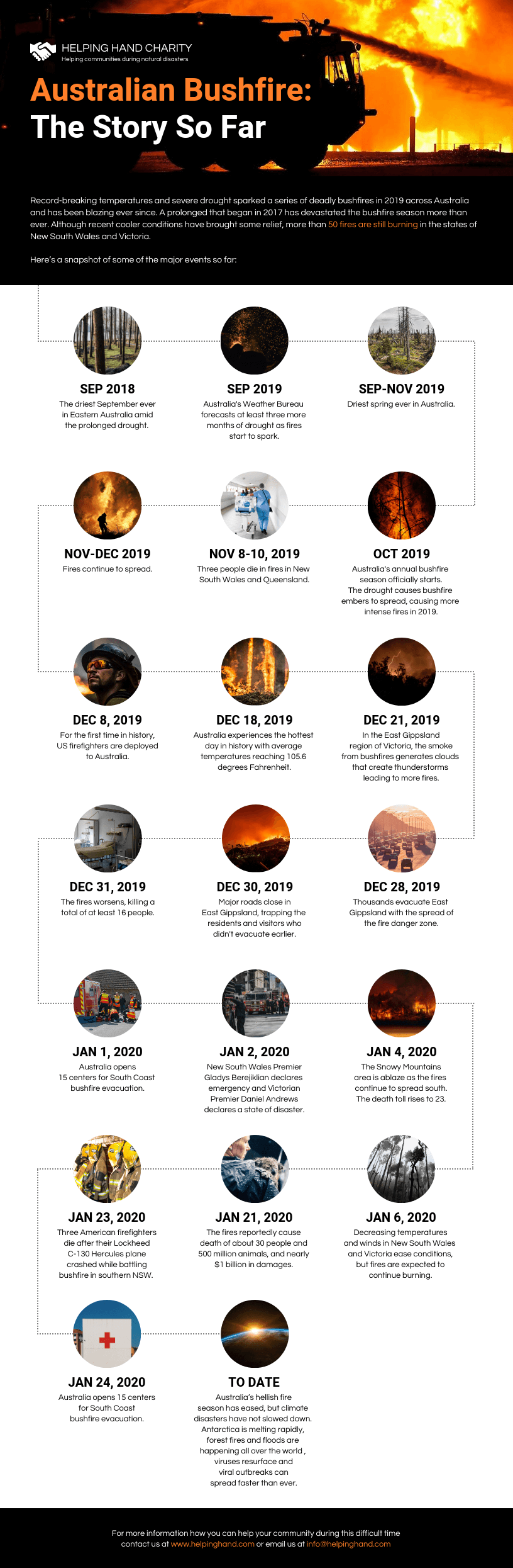 Infographic layout Australia bushfires timeline