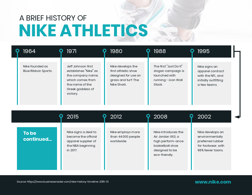 Infographic layout Nike history timeline