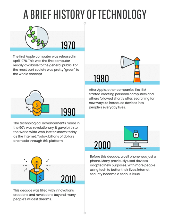 Infographic layout technology timeline