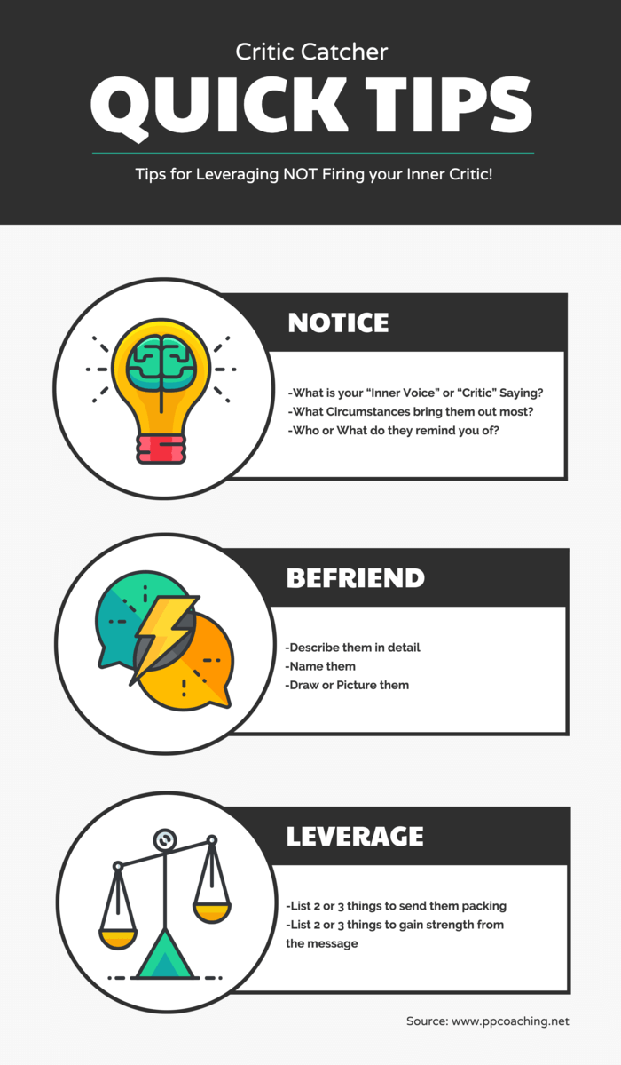 Informational Infographic Template