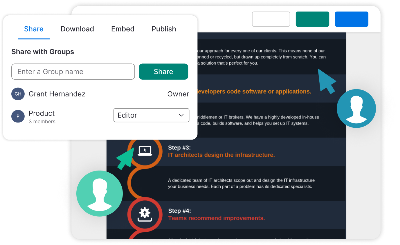 Screenshot of a web interface showing a sharing options panel with tabs for Share, Download, Embed, and Publish, and a content area describing steps in a software development process with associated icons.