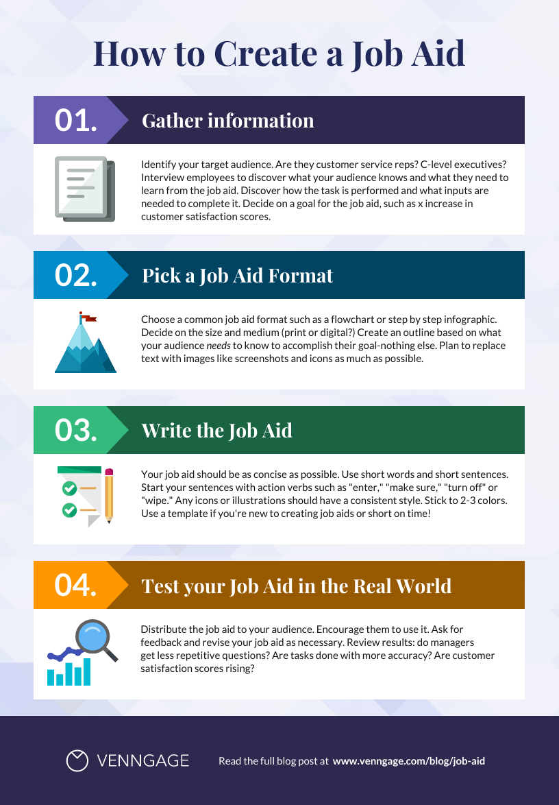 How to Create a Job Aid Steps Infographic Template