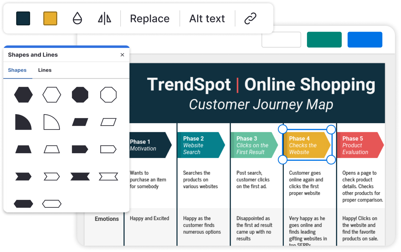Screenshot of a digital customer journey map for online shopping titled 'TrendSpot | Online Shopping Customer Journey Map'. It includes five phases with descriptions and emotional responses: Phase 1 - Motivation, wanting to purchase an item for somebody, feeling happy and excited; Phase 2 - Website Search, searching products on various websites, feeling happy with numerous options; Phase 3 - Clicks on the First Result, feeling disappointed with no results from the first ad click; Phase 4 - Checks the Website, customer revisits online and finds a leading website, feeling very happy; Phase 5 - Product Evaluation, opening a page to compare products, feeling happy upon finding favorite products on sale. The image also shows a shapes and lines toolbar on the left side.