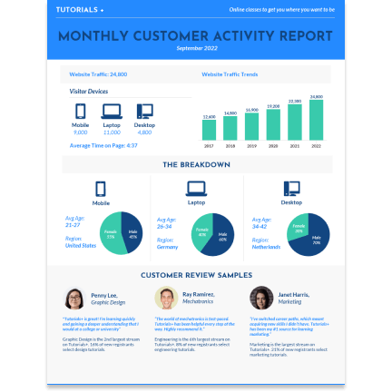Monthly customer template