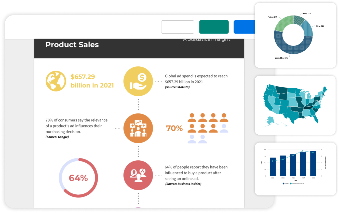Infographic presenting various statistics related to product sales, including a $657.29 billion figure for 2021, consumer behavior insights, global ad spend, and the impact of online ads on purchasing decisions, accompanied by a pie chart, a map of the United States, and a bar graph.