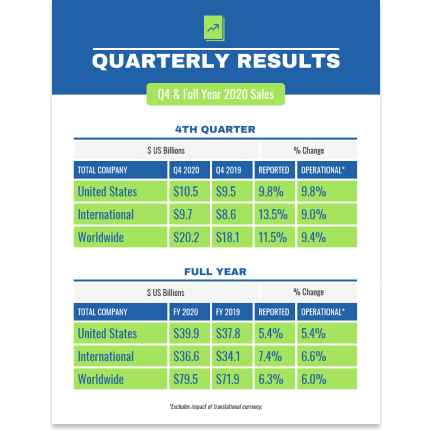 Quarterly results template
