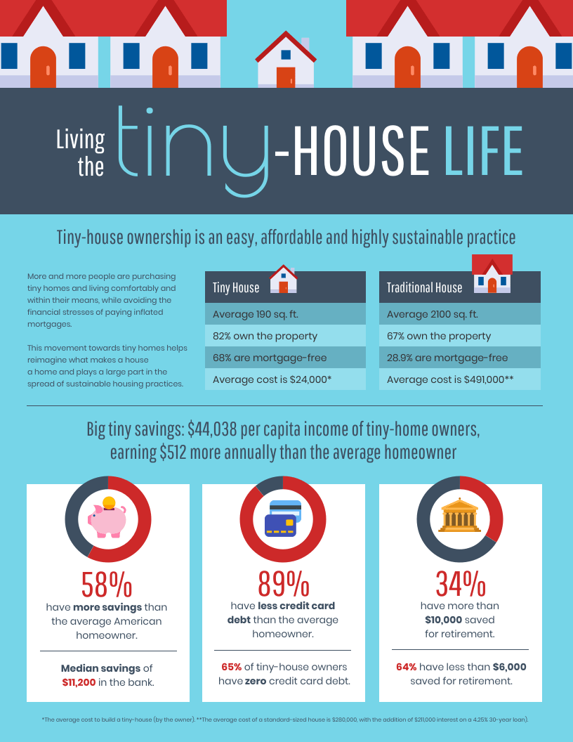 real estate infographic example tiny house infographic