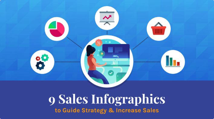 9 Sales Infographics to Guide Strategy and Increase Sales