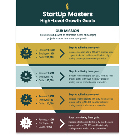 Startup masters template