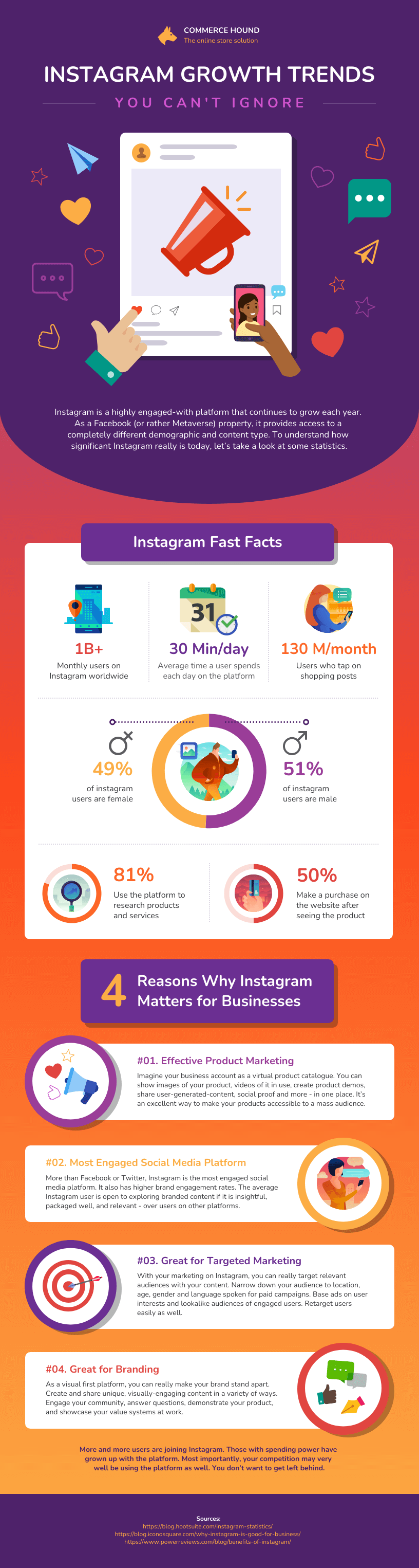 statistical informational infographic about instagram growth trends