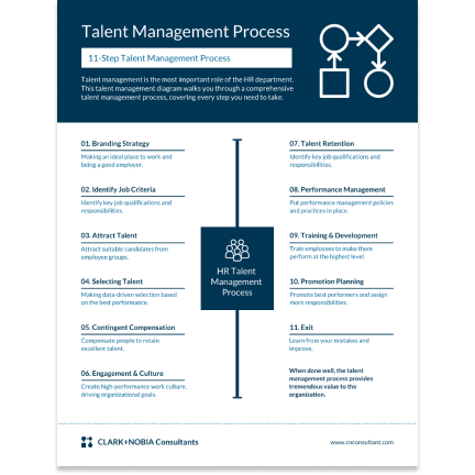 Talent management template