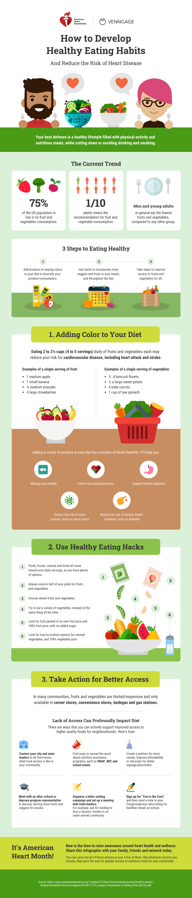 what is an infographic: an infographic on how to eat healthily and the types of food you should eat.