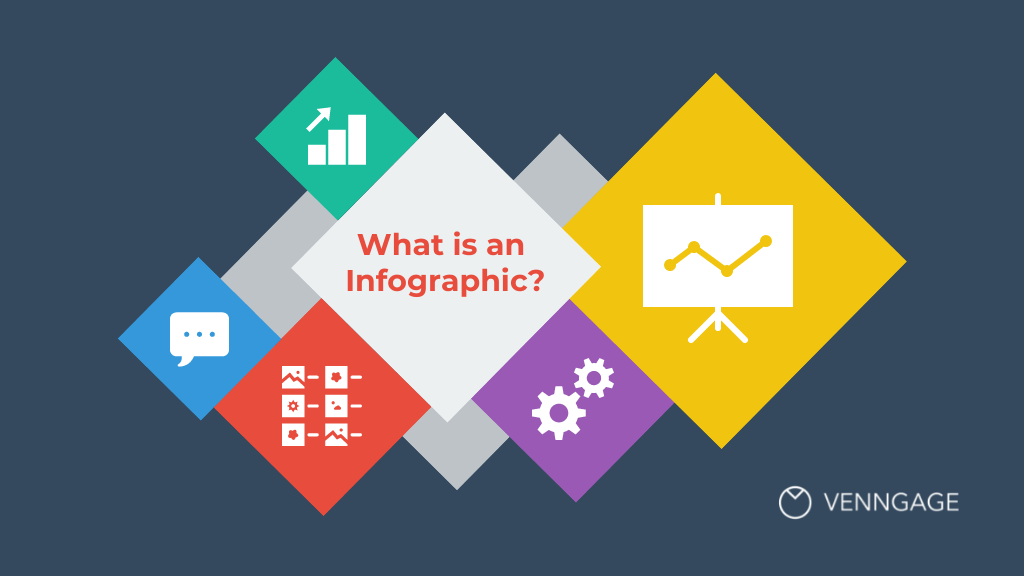 what is an infographic Venngage