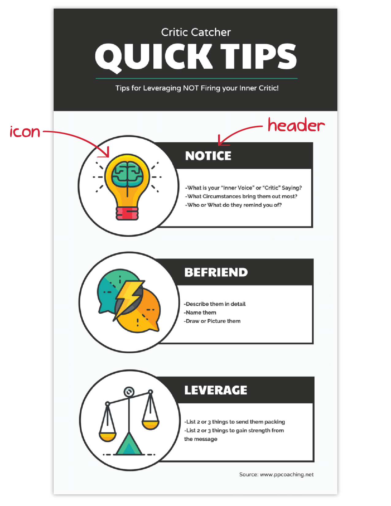 what is an infographic - icons and headers